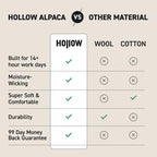 PureClo™ Trades Socks - Ultra-Durable Baby Alpaca Performance