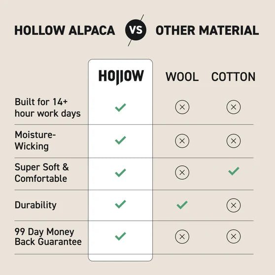 PureClo™ Trades Socks - Ultra-Durable Baby Alpaca Performance